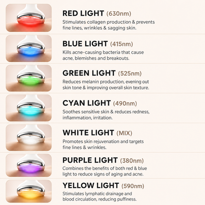 7-in-1 LED Facial Sculptor