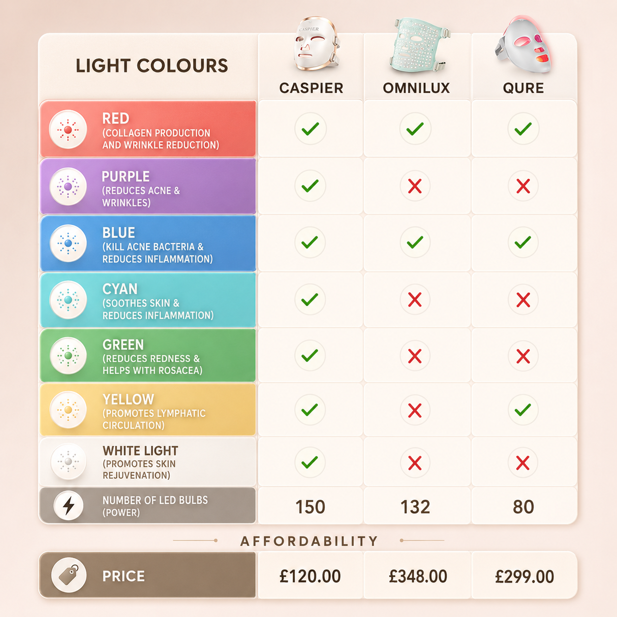 LED Face Mask with 7 Light Colors