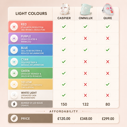 LED Face Mask with 7 Light Colors